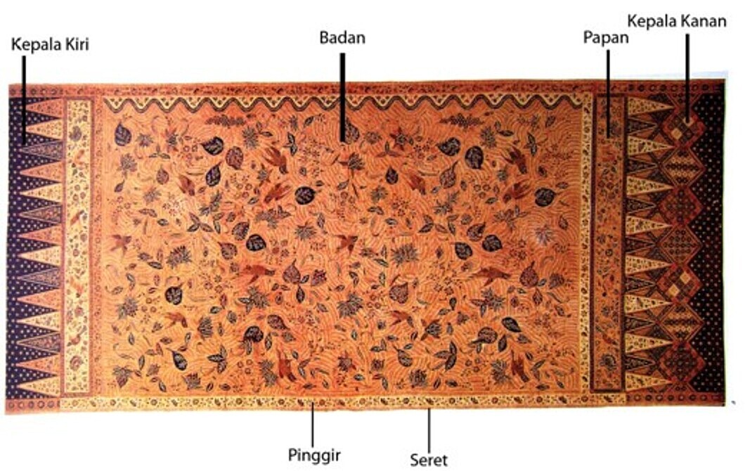 Sarung Batik Printing Jadi Favorit Gaya Bersarung Generasi Milenial